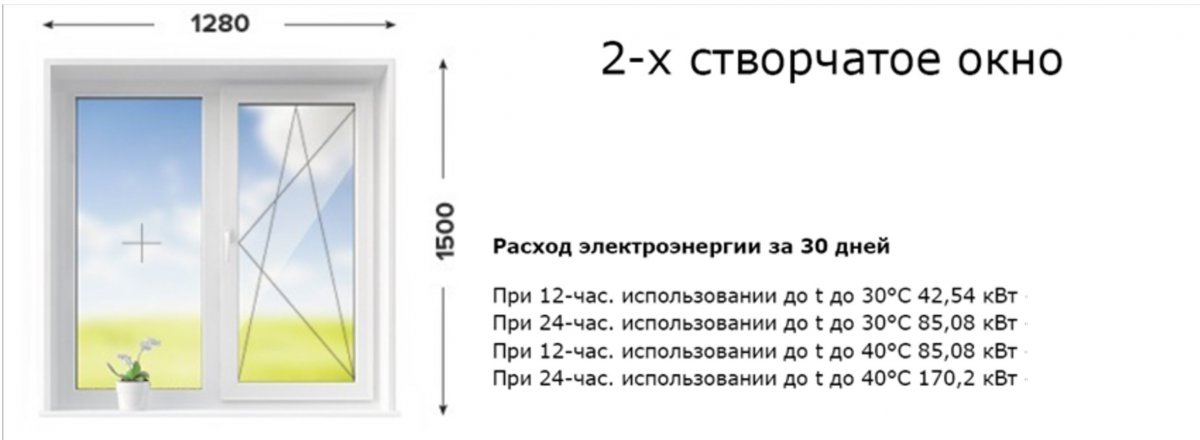 расчет затрат на электроэнергию